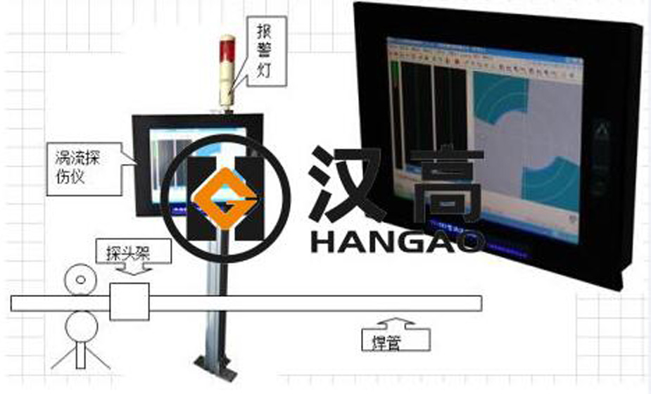 為什么焊管機中要配上渦流探傷儀的智能功能